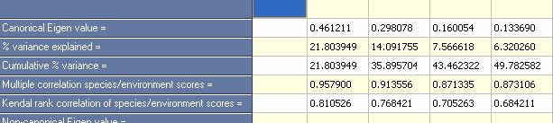 eigenvalue output